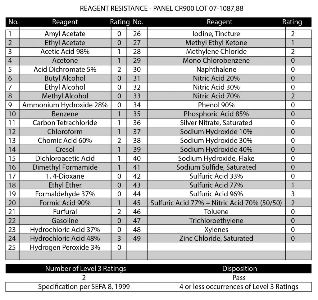 ATI Inc. Reagent Resistance Chart