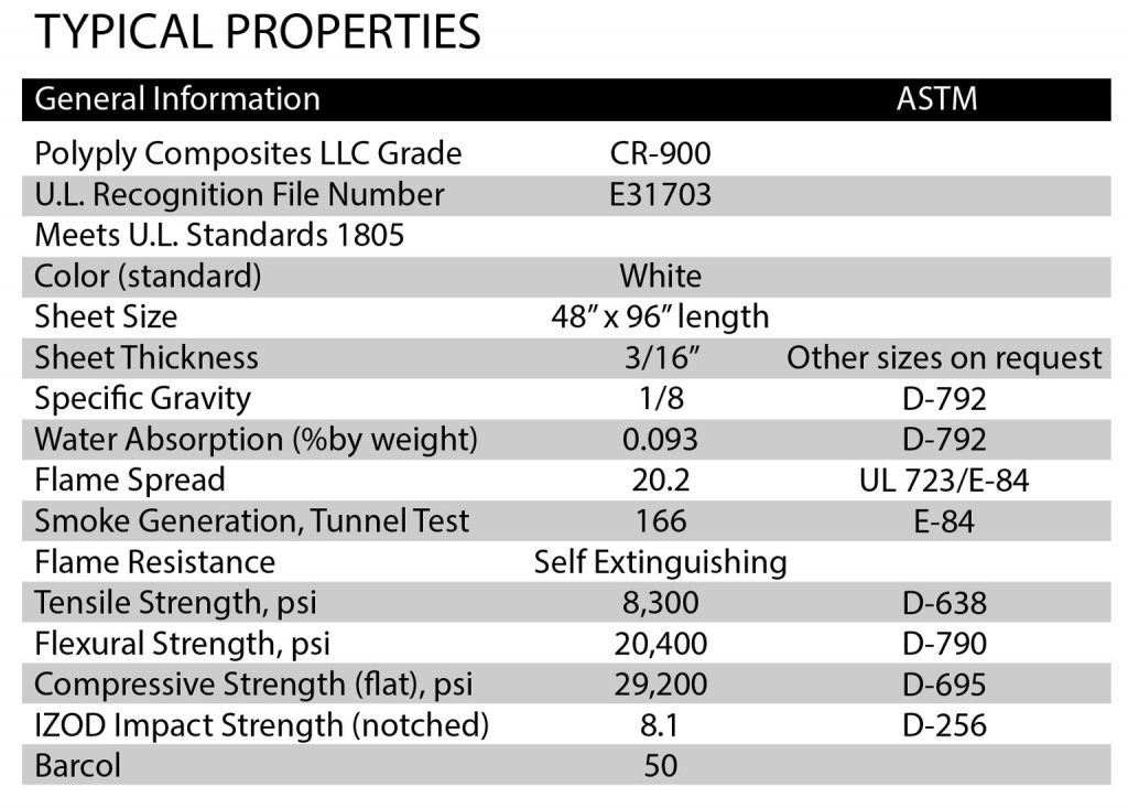 ATI Inc. Typical Properties Chart